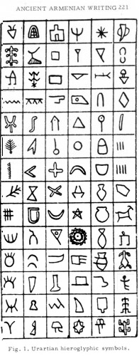 Ancient Anatolian symbols