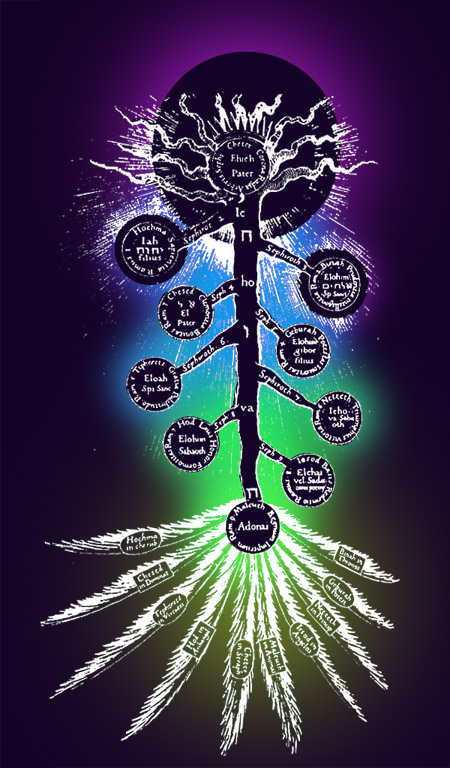 Tree of Life_Upside Down_Colored